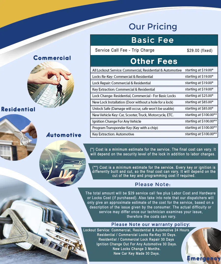 City Locksmith Store Pinellas Park, FL 727-807-2770 - price-ls